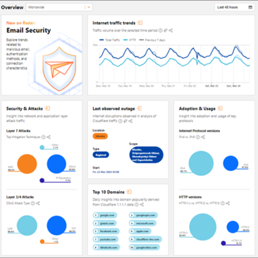 visuel cloudflare RAdar